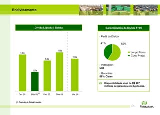 Endividamento




                       Dívida Líquida / Ebitda                    Característica da Dívida 1T09


                                                             - Perfil da Dívida:

                                                              41%                  59%

                                            1,9x
      1,8x                                                                               Longo Prazo
                                                                                         Curto Prazo
                                                    1,6x
                                   1,5x

                                                             - Indexador:
                                                             CDI
                    1,0x
                                                             - Garantias:
                                                             86% Clean

                                                                 Disponibilidade atual de R$ 287
                                                                 milhões de garantias em duplicatas.

                            (1)
     Dez 05        Dez 06         Dez 07   Dez 08   Mar 09


  (1) Posição de Caixa Líquido.

                                                                                         17
 