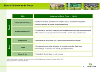 Novas Dinâmicas do Setor



                               2008                                                          Impactos no Curto Prazo (< 1 ano)


                                                                ICMS será recolhido pelos fabricantes em SP quando os produtos forem expedidos
                  Substituição Tributária (1)
                                                                Facilita o processo de controle das autoridades fiscais
     Fiscal




                                                                Substituição da atual fatura (papel) por uma fatura eletrônica na operação entre as empresas
                   Nota Fiscal Eletrônica (2)
                                                                Deverá aumentar a transparência e também facilita o controle das autoridades fiscais




                         Distribuidores                         Manutenção do atual cenário: Top 4 distribuidoras consolidando o mercado
     Setor




                                                                Entrada de um novo player na tentativa de consolidar o mercado (Casa Saba)
                               Varejo
                                                                Consolidação em processo mais lento do que as distribuidoras



                         Capital de Giro                        Redução do Ciclo de Caixa em toda a cadeia


  Nota (1): Implementada no Estado de São Paulo em Fevereiro de 2008 e implementada no Estado do Paraná em Abril de 2009.
  Nota (2): Implementada em Dezembro de 2008.




                                                                                                                                              9
 