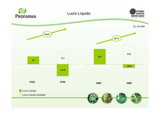 Lucro Líquido


                                                                             Em R$ MM


                    53,0%

                                                             32,7%




                                                                     21,6
                                                      16,3
                            12,7
         8,3


                                                                     (3,6)

                            (12,5)




      4T05                  4T06                     2005            2006


Lucro Líquido
Lucro Líquido Ajustado
 