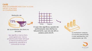 CASE
REDE DE SUPERMERCADO COM 16 LOJAS
MIX DE 15 MIL SKUS
25 COMPRADORES
 