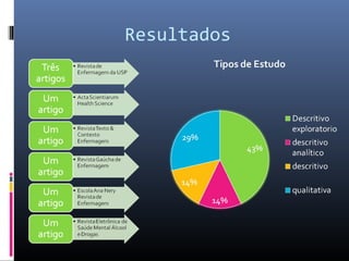 Resultados
 
