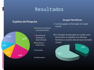 Resultados
 