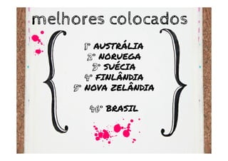 melhores colocados
       1º AUSTRÁLIA
        2º NORUEGA
          3º SUÉCIA
       4º FINLÂNDIA
    5º NOVA ZELÂNDIA

       46º
       46 BRASIL
 
