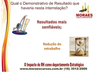 Qual o Demonstrativo de Resultado que
haveria nesta interrelação?
 