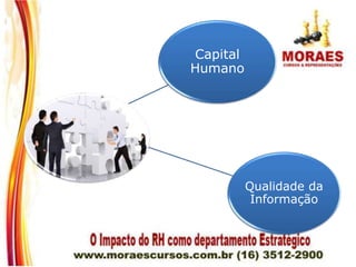 Capital
Humano
Qualidade da
Informação
 