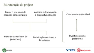Estruturação do projeto
Provar o seu plano de
negócios para a empresa
Aplicar a cultura no dia-
a-dia dos funcionários
Plano de Carreira em W
(Katz Kahn)
Participação nos Lucro e
Resultados
Crescimento sustentável
Investimentos na
plataforma
 