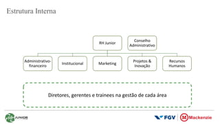 Estrutura Interna
RH Junior
Administrativo-
financeiro
Institucional Marketing
Projetos &
Inovação
Recursos
Humanos
Conselho
Administrativo
Diretores, gerentes e trainees na gestão de cada área
 