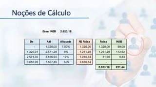 Apresentação Noções Básicas em RH | PPTX