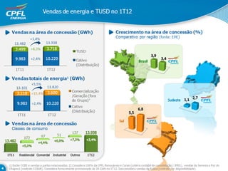 Apresentação ri 1_t12_07mai12_final_fechado_print