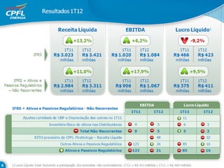 Apresentação ri 1_t12_07mai12_final_fechado_print