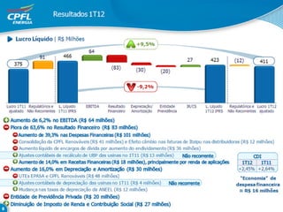 Apresentação ri 1_t12_07mai12_final_fechado_print