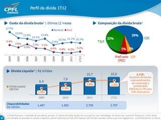 Apresentação ri 1_t12_07mai12_final_fechado_print