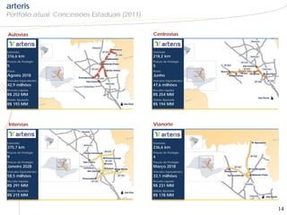 arteris
Portfólio atual: Concessões Estaduais (2011)


Autovias                                       Centrovias


Extensão                                       Extensão
316,6 km                                       218,2 km
Praças de Pedágio                              Praças de Pedágio
5                                              5
Prazo                                          Prazo
Agosto 2018                                    Junho 2019
Veículos Equivalentes                          Veículos Equivalentes
42,9 milhões                                   47,6 milhões
Receita Líquida                                Receita Líquida
R$ 252 MM                                      R$ 254 MM
Ebitda Ajustado                                Ebitda Ajustado
R$ 193 MM                                      R$ 194 MM




Intervias                                      Vianorte


Extensão                                       Extensão
375,7 km                                       236,6 km
Praças de Pedágio                              Praças de Pedágio
9                                              4
Praças de Pedágio                              Praças de Pedágio
Janeiro 2028                                   Março 2018
Veículos Equivalentes                          Veículos Equivalentes
58,5 milhões                                   33,1 milhões
Receita Líquida                                Receita Líquida
R$ 291 MM                                      R$ 231 MM
Ebitda Ajustado                                Ebitda Ajustado
R$ 215 MM                                      R$ 178 MM


                                                                       14
 