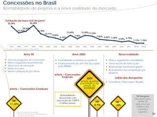 Concessões no Brasil
Rentabilidade de projetos e a nova realidade do mercado


  Evolução da taxa real de juros*
     25,04%                        26,36%

                       18,26%
                  15,93%                     14,78%
                                                                                  12,69%           12,59% 11,53%
                                                         10,71%
                                                                  8,86%                    7,90%
                                                                          5,75%                                     7,00% 6,06%
                                                                                                                                5,30%
                                                                                                                                          3,59% 4,79%
                                                                                                                                                        1,73% 1,76%

       1995      1996      1997      1998         1999    2000    2001    2002     2003     2004     2005   2006     2007   2008   2009   2010   2011   2012E   2013E
* CDI anual – IPCA anual (fontes: CETIP e IPEA)


                           Anos 90                                                        Anos 2000                                       Nova realidade

    Início do programa de concessões                                Estabilidade econômica e política                        Marco regulatório consolidado
    Marco regulatório desconhecido                                  Financiamento de até 70% do capex                        Track record de execução
    Maior risco de execução                                          pelo BNDES                                               Brasil atinge Investment grade
    Maior risco país
                                                                                                                               Acirramento da competição por
    Menor competição por ativos
                                                                                                                                projetos
                                                                   arteris – Concessões
                                                                          Federais                                                   Leilão dos Aeroportos
                                                                                                        2007
                                                                                                   arteris quebra            Guarulhos / Viracopos / Brasília
                                                                                                   paradigma do
                                                                                                     preço do
       arteris – Concessões Estaduais                                                                 pedágio

                                                                        Rentabilidade                                                                     TIR Marginal
                                                                       alcançada com                                                                     Discussão para
          TIR*                                                       execução do CAPEX
                                                                       e tarifas baixas.
                                                                                                                    TIR*              TIR**                 definir TIR
        17-20%                                                                                                     8-9%               <8%                 aplicada aos
                                                                                                                                                           aditivos dos
                                                                                                                                                            contratos
                * TIR real contratual de projeto                                                                                                            vigentes
                ** Estimativa baseada em informações de                                                                                                                   16
                   analistas de mercado
 