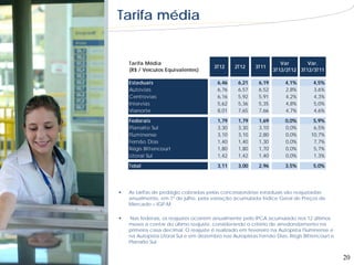 Tarifa média


    Tarifa Média                                                    Var       Var.
                                       3T12     2T12     3T11
    (R$ / Veículos Equivalentes)                                 3T12/2T12 3T12/3T11

    Estaduais                            6,46    6,21     6,19       4,1%        4,5%
    Autovias                             6,76    6,57     6,52       2,8%        3,6%
    Centrovias                           6,16    5,92     5,91       4,2%        4,3%
    Intervias                            5,62    5,36     5,35       4,8%        5,0%
    Vianorte                             8,01    7,65     7,66       4,7%        4,6%

    Federais                             1,79    1,79     1,69       0,0%        5,9%
    Planalto Sul                         3,30    3,30     3,10       0,0%        6,5%
    Fluminense                           3,10    3,10     2,80       0,0%       10,7%
    Fernão Dias                          1,40    1,40     1,30       0,0%        7,7%
    Régis Bittencourt                    1,80    1,80     1,70       0,0%        5,7%
    Litoral Sul                          1,42    1,42     1,40       0,0%        1,3%

    Total                                3,11    3,00     2,96       3,5%        5,0%




   As tarifas de pedágio cobradas pelas concessionárias estaduais são reajustadas
    anualmente, em 1º de julho, pela variação acumulada Índice Geral de Preços de
    Mercado – IGP-M.

   Nas federais, os reajustes ocorrem anualmente pelo IPCA acumulado nos 12 últimos
    meses a contar do último reajuste, considerando o critério de arredondamento na
    primeira casa decimal. O reajuste é realizado em fevereiro na Autopista Fluminense e
    na Autopista Litoral Sul e em dezembro nas Autopistas Fernão Dias, Régis Bittencourt e
    Planalto Sul.


                                                                                             20
 