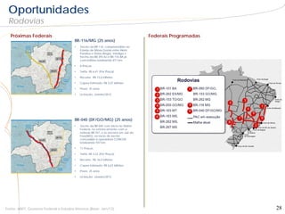 Oportunidades
 Rodovias
  Próximas Federais                                                                  Federais Programadas
                                       BR-116/MG (25 anos)
                                       •   Trecho da BR-116, compreendido no
                                           Estado de Minas Gerais entre Além
                                           Paraíba e Divisa Alegre. Interliga o
                                           trecho da BR-393 RJ e BR-116 BA já
                                           concedidas totalizando 817 km.

                                       •   8 Praças

                                       •   Tarifa: R$ 6,41 (Por Praça)
                        Antes
                                       •   Receita: R$ 13,6 bilhões.

                                       •   Capex Estimado: R$ 5,07 bilhões

                                       •   Prazo: 25 anos

                                       •   Licitação: Janeiro/2013




                                       BR-040 (DF/GO/MG) (25 anos)
                                       •   Trecho da BR-040 com inicio no Distrito
                                           Federal, no entroncamento com a
                                           rodovia BR 251, e se encerra em Juiz de
                                           Fora(MG), no início do trecho
                                           concedido à operadora CONCER.
                                           totalizando 937 km.

                                       •   11 Praças

                                       •   Tarifa: R$ 4,22 (Por Praça)

                                       •   Receita: R$ 16,0 bilhões.

                                       •   Capex Estimado: R$ 6,63 bilhões

                                       •   Prazo: 25 anos

                                       •   Licitação: Janeiro/2013




Fonte: ANTT, Governo Federal e Estudos Internos (Base: Jan/12).                                             28
 