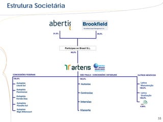 Estrutura Societária


                                                 Brookfield Asset Management Inc


                       51,0%                                         49,0%




                               Participes en Brasil S.L.
                                    60,0%




 CONCESSÕES FEDERAIS                         SÃO PAULO - CONCESSÕES ESTADUAIS      OUTROS NEGÓCIOS
  100,0%                                     100,0%



                                                                                    100,0%




                                                                                    100,0%



                                                                                     4,68%




                                                                                                     33
 