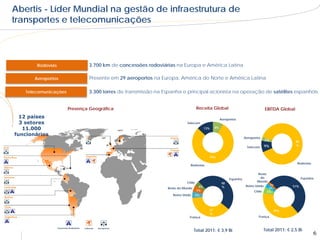 Abertis - Líder Mundial na gestão de infraestrutura de
transportes e telecomunicações



        Rodovias              3.700 km de concessões rodoviárias na Europa e América Latina

       Aeroportos             Presente em 29 aeroportos na Europa, América do Norte e América Latina

   Telecomunicações           3.300 torres de transmissão na Espanha e principal acionista na operação de satélites espanhóis


                      Presença Geográfica                                        Receita Global                                 EBITDA Global
  12 países                                                                                        Aeroportos
  3 setores                                                              Telecom
   11.000                                                                              13%    8%

funcionários
                                                                                                                   Aeroportos
                                                                                                                                3%              88
                                                                                                                                9%              %
                                                                                                                    Telecom


                                                                                         79%
                                                                                                                                                 Rodovias
                                                                           Rodovias

                                                                                                                            Resto
                                                                                                         Espanha             do                      Espanha
                                                                         Chile                                             Mundo
                                                                                                    48
                                                                                                                    Reino Unido     2%
                                                                                  4%                %                                          51%
                                                              Resto do Mundo                                                       3%
                                                                                 5%                                      Chile    5%
                                                                 Reino Unido     5%



                                                                                         37                                          39%
                                                                                         %
                                                                           França                                           França



                                                                               Total 2011: € 3,9 Bi                             Total 2011: € 2,5 Bi
                                                                                                                                                            6
 
