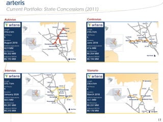 arteris
    Current Portfolio: State Concessions (2011)

Autovias                                 Centrovias


Length                                   Length
316.6 km                                 218.2 km
Toll Plazas                              Toll Plazas
5                                        5
Duration                                 Duration
August 2018                              June 2018 2019
Vehicle Equivalents                      Vehicle Equivalents
42.9 MM                                  47.6 MM
Net Revenue                              Net Revenue
R$ 252 MM                                R$ 254 MM
Adjusted EBITDA                          Adjusted EBITDA
R$ 193 MM                                R$ 194 MM




 Intervias                               Vianorte


Length                                   Length
375.7 km                                 236.6 km
Toll Plazas                              Toll Plazas
9                                        4
Duration                                 Duration
January 2028                             March 2018
Vehicle Equivalents                      Vehicle Equivalents
58.5 MM                                  33.1 MM
Net Revenue                              Net Revenue
R$ 291 MM                                R$ 231 MM
Adjusted EBITDA                          Adjusted EBITDA
R$ 215 MM                                R$ 178 MM



                                                               13
 