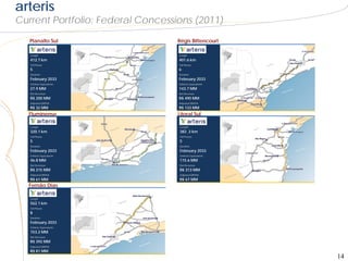 arteris
Current Portfolio: Federal Concessions (2011)
   Planalto Sul                    Régis Bittencourt

   Length                          Length
   412.7 km                        401.6 km
   Toll Plazas                     Toll Plazas
   5                               6
   Duration                        Duration
   February 2033                   February 2033
   Vehicle Equivalents             Vehicle Equivalents
   27.9 MM                         143.7 MM
   Net Revenue                     Net Revenue
   R$ 200 MM                       R$ 490 MM
   Adjusted EBITDA                 Adjusted EBITDA
   R$ 32 MM                        R$ 133 MM
   Fluminense                      Litoral Sul

   Length                          Lengtth
   320.1 km                        382 .3 km
   Toll Plazas                     Toll Prazas
   5                               5
   Duration                        Duration
   February 2033                   February 2033
   Vehicle Equivalents             Vehicle Equivalents
   46.8 MM                         115.6 MM
   Net Revenue                     Net Revenue
   R$ 215 MM                       R$ 313 MM
   Adjusted EBITDA                 Adjusted EBITDA
   R$ 61 MM                        R$ 67 MM
   Fernão Dias

   Length
   562.1 km
   Toll Plazas
   8
   Duration
   February 2033
   Vehicle Equivalents
   153.2 MM
   Net Revenue
   R$ 392 MM
   Adjusted EBITDA
   R$ 81 MM
                                                         14
 