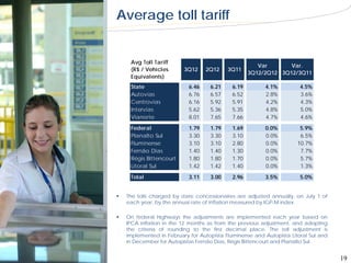 Average toll tariff


     Avg Toll Tariff
                                                       Var       Var.
     (R$ / Vehicles       3Q12     2Q12    3Q11
                                                    3Q12/2Q12 3Q12/3Q11
     Equivalents)
     State                  6.46    6.21     6.19        4.1%          4.5%
     Autovias               6.76    6.57     6.52        2.8%          3.6%
     Centrovias             6.16    5.92     5.91        4.2%          4.3%
     Intervias              5.62    5.36     5.35        4.8%          5.0%
     Vianorte               8.01    7.65     7.66        4.7%          4.6%
     Federal                1.79    1.79     1.69        0.0%          5.9%
     Planalto Sul           3.30    3.30     3.10        0.0%          6.5%
     Fluminense             3.10    3.10     2.80        0.0%         10.7%
     Fernão Dias            1.40    1.40     1.30        0.0%          7.7%
     Régis Bittencourt      1.80    1.80     1.70        0.0%          5.7%
     Litoral Sul            1.42    1.42     1.40        0.0%          1.3%

     Total                  3.11    3.00     2.96        3.5%          5.0%


   The tolls charged by state concessionaires are adjusted annually, on July 1 of
    each year, by the annual rate of inflation measured by IGP-M index.

   On federal highways the adjustments are implemented each year based on
    IPCA inflation in the 12 months as from the previous adjustment, and adopting
    the criteria of rounding to the first decimal place. The toll adjustment is
    implemented in February for Autopista Fluminense and Autopista Litoral Sul and
    in December for Autopistas Fernão Dias, Régis Bittencourt and Planalto Sul.


                                                                                     19
 