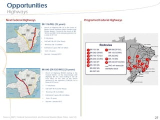 Opportunities
   Highways
  Next Federal Highways                                                                    Programed Federal Highways
                                          BR-116/MG (25 years)
                                      •       Strech of Highway BR-116 in the state of
                                              Minas Gerais between Além Paraíba and
                                              Divida Alegre. Connects the strech of BR-
                                              393 RJ and BR-116 BA already granted, for
                                              a total of 817 km

                                      •       8 toll plazas
                        Antes         •       Toll Tariff: R$ 6.41 (Per Plaza)

                                      •       Revenue: R$ 13.6 billion

                                      •       Estimated Capex: R$ 5.07 billion

                                      •       Term: 25 years

                                      •       Auction: January/2013




                                          BR-040 (DF/GO/MG) (25 years)
                                          •    Strech of Highway BR-040 starting in the
                                               Federal District, at the interchange with
                                               Highway BR 251, and ending in Juiz de
                                               Fora (MG) at the start of the strech
                                               granted to the operator CONCER, for a
                                               total of 937 km in

                                          •    11 toll plazas

                                          •    Toll Tariff: R$ 4.22 (Per Plaza)

                                          •     Revenue: R$ 16.0 billion

                                          •    Estimated Capex: R$ 6.63 billion

                                          •     Term: 25 years

                                          •    Auction: Janeiro/2013




Source: ANTT, Federal Government and Internal Studies (Base Date: Jan/12)
                                                                                                                        27
 