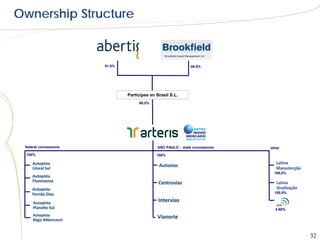 Ownership Structure


                                                 Brookfield Asset Management Inc


                       51.0%                                         49.0%




                               Participes en Brasil S.L.
                                    60.0%




 federal concessions                         SÃO PAULO - state concessions         other
 100%                                        100%



                                                                                     100,0%




                                                                                     100,0%



                                                                                     4.68%




                                                                                              32
 
