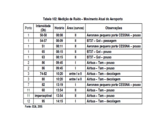 ApresentaçãO RibeirãO Preto Etapa 345