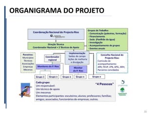 ORGANIGRAMA DO PROJETO
20
 