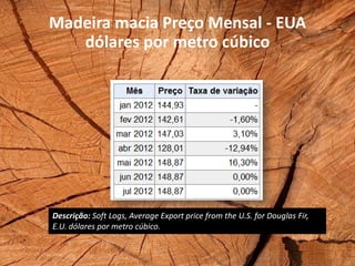 Madeira macia Preço Mensal - EUA
   dólares por metro cúbico




Descrição: Soft Logs, Average Export price from the U.S. for Douglas Fir,
E.U. dólares por metro cúbico.
 