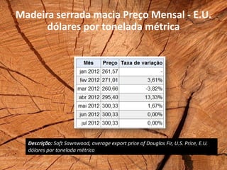 Madeira serrada macia Preço Mensal - E.U.
      dólares por tonelada métrica




  Descrição: Soft Sawnwood, average export price of Douglas Fir, U.S. Price, E.U.
  dólares por tonelada métrica
 