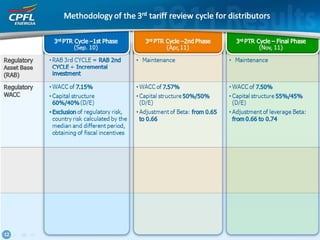 Apresentação ri master 10nov_final_eng_print