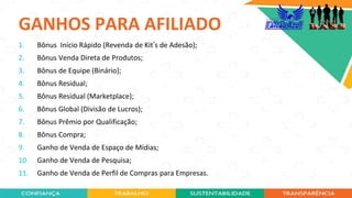GANHOS PARA AFILIADO
1. Bônus Início Rápido (Revenda de Kit’s de Adesão);
2. Bônus Venda Direta de Produtos;
3. Bônus de Equipe (Binário);
4. Bônus Residual;
5. Bônus Residual (Marketplace);
6. Bônus Global (Divisão de Lucros);
7. Bônus Prêmio por Qualificação;
8. Bônus Compra;
9. Ganho de Venda de Espaço de Mídias;
10. Ganho de Venda de Pesquisa;
11. Ganho de Venda de Perfil de Compras para Empresas.
 