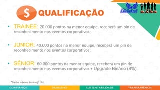 • TRAINEE: 20.000 pontos na menor equipe, receberá um pin de
reconhecimento nos eventos corporativos;
• JUNIOR: 40.000 pontos na menor equipe, receberá um pin de
reconhecimento nos eventos corporativos;
• SÊNIOR: 60.000 pontos na menor equipe, receberá um pin de
reconhecimento nos eventos corporativos + Upgrade Binário (8%).
*Ganho máximo binário (11%).
QUALIFICAÇÃO
 