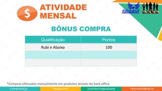 38
Qualificação Pontos
Rubi e Abaixo 100
*Compras efetuadas mensalmente em produtos através do back office.
ATIVIDADE
MENSAL
BÔNUS COMPRA
 