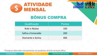 38
Qualificação Pontos
Rubi e Abaixo 100
Safira e Esmeralda 200
Diamante e Acima 400
*Compras efetuadas mensalmente em produtos através do back office.
ATIVIDADE
MENSAL
BÔNUS COMPRA
 