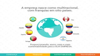 Argentina
Colômbia
Espanha
Peru
Portugal
Venezuela
Equador
 