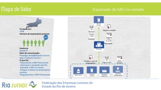 Mapa de Valor
Fundada em:
1998
Número de empresários juniores:
Instância:
Estadual
Meio de comunicação:
Fanpage, direx@riojunior.com.br,
http://riojunior.com.br/
O que faz:
•Representar o MEJ Fluminense
•Alavancar o resultado das EJs
•Expandir o MEJ no estado
•Integrar e alinhar os empresários
juniores
•Regulamentar o MEJ Fluminense
600
Expansão do MEJ no estado
RioJunior
Suporte
Network
Regulamentação
MEJ não
federado
Reputação
Eventos
Engajamento
Novo
Mindset
Fortalecimento do
ecossistema
Parceiros
(negócios)
Parceiros
(institucional)Brasil Junior
Empresas
Juniores
Federação das Empresas Juniores do
Estado do Rio de Janeiro
 