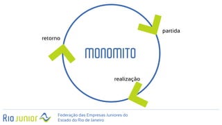 Federação das Empresas Juniores do
Estado do Rio de Janeiro
MONOMITO
partida
realização
retorno
 