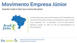 Federação das Empresas Juniores do
Estado do Rio de Janeiro
Movimento Empresa Júnior
Quando o todo é maior que a soma das partes
A nível de Brasil temos mais de 400 empresas, 30 Universidades e por
volta de 8 mil Empresários Juniores, para representa-los temos a Brasil
Júnior, atualmente com 15 federações e mais de 200 empresas
federadas, gerando em 2013 um PIB de aproximadamente de
R$9.000.000,00
 