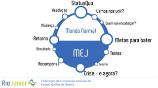 Federação das Empresas Juniores do
Estado do Rio de Janeiro
StatusQuo
Quem vai encabeçar?
Metas para bater
Vamos nos unir?
Testes
Desafio
Crise - e agora?
Recompensa
Resultado
Retorno
Mudança
Resolução
Mundo Normal
MEJ
 