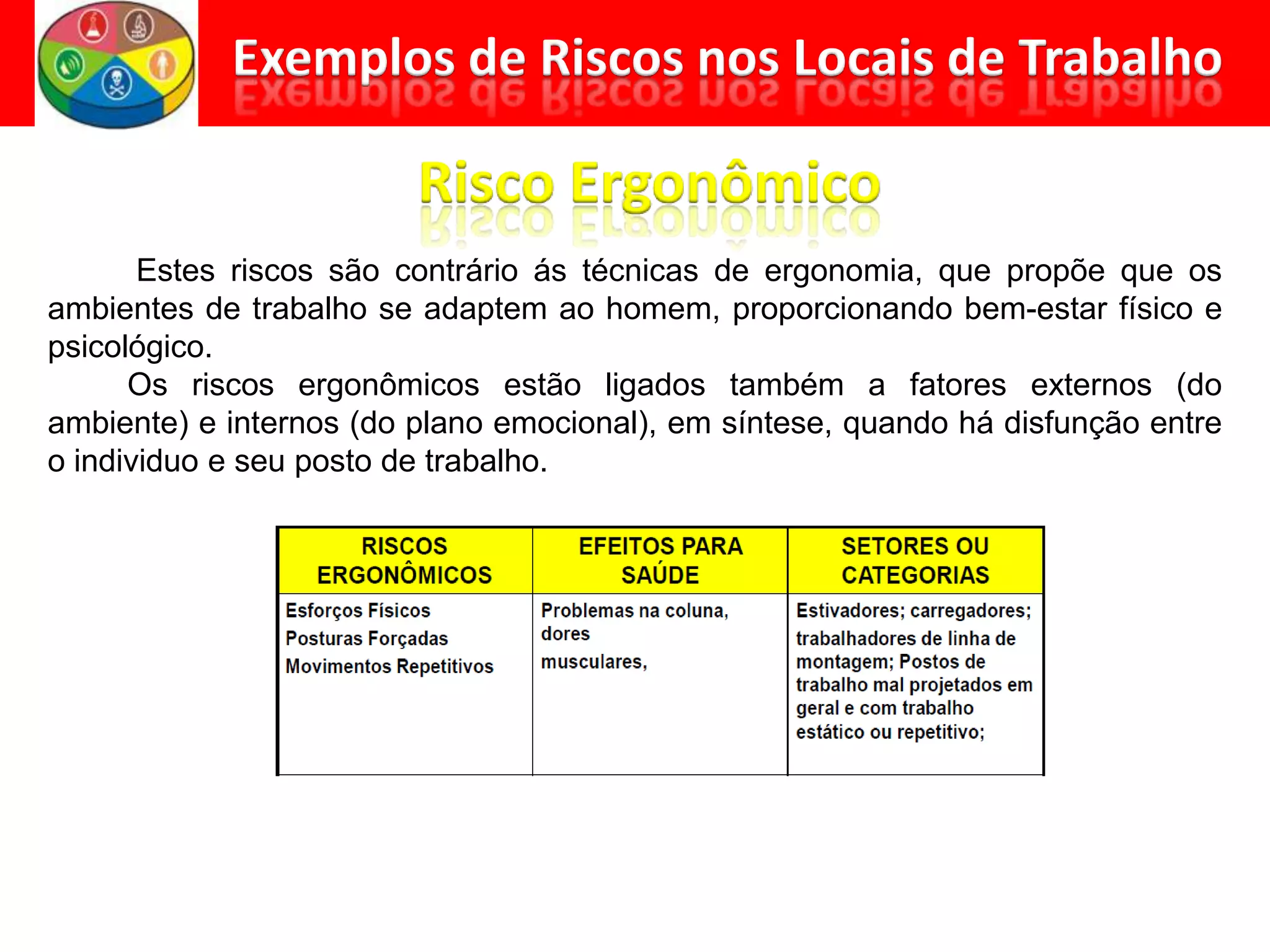 Estes riscos são contrário ás técnicas de ergonomia, que propõe que os
ambientes de trabalho se adaptem ao homem, proporcionando bem-estar físico e
psicológico.
Os riscos ergonômicos estão ligados também a fatores externos (do
ambiente) e internos (do plano emocional), em síntese, quando há disfunção entre
o individuo e seu posto de trabalho.
 