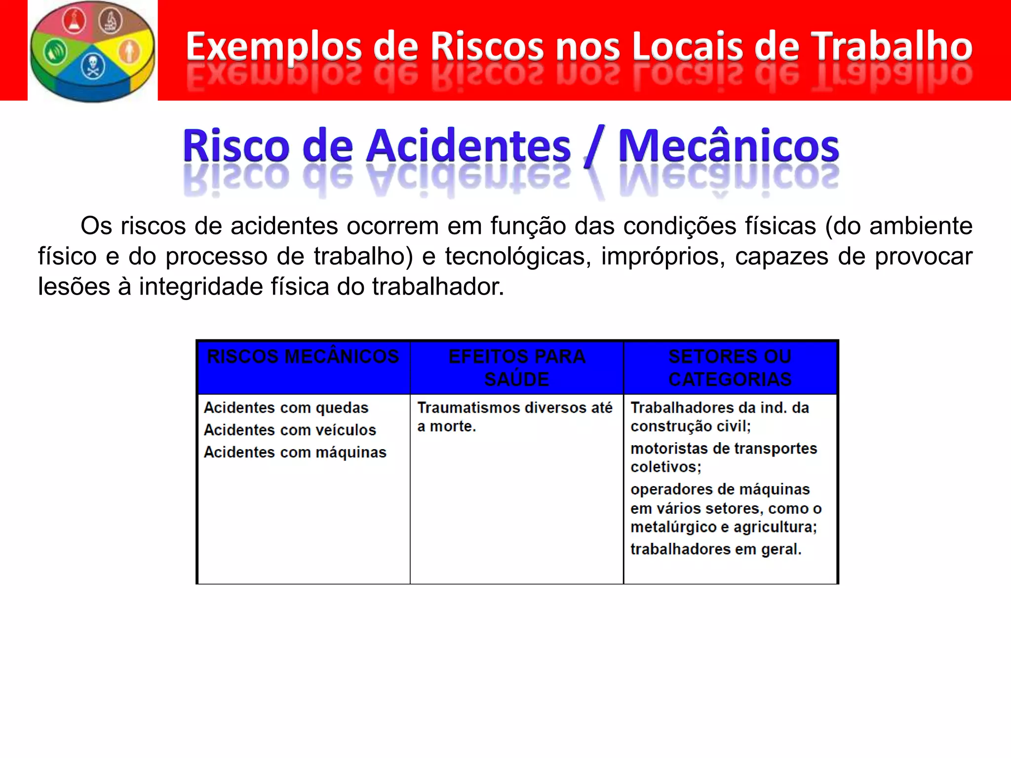 Os riscos de acidentes ocorrem em função das condições físicas (do ambiente
físico e do processo de trabalho) e tecnológicas, impróprios, capazes de provocar
lesões à integridade física do trabalhador.
 