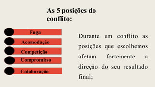 Durante um conflito as
posições que escolhemos
afetam fortemente a
direção do seu resultado
final;
Fuga
Acomodação
Competição
Compromisso
Colaboração
As 5 posições do
conflito:
 