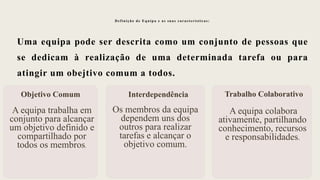Definição de Equipa e as suas características:
Uma equipa pode ser descrita como um conjunto de pessoas que
se dedicam à realização de uma determinada tarefa ou para
atingir um obejtivo comum a todos.
Objetivo Comum
A equipa trabalha em
conjunto para alcançar
um objetivo definido e
compartilhado por
todos os membros.
Interdependência
Os membros da equipa
dependem uns dos
outros para realizar
tarefas e alcançar o
objetivo comum.
Trabalho Colaborativo
A equipa colabora
ativamente, partilhando
conhecimento, recursos
e responsabilidades.
 
