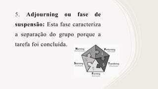 5. Adjourning ou fase de
suspensão: Esta fase caracteriza
a separação do grupo porque a
tarefa foi concluída.
 