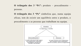 O triângulo dos 3 “Ps”: produto – procedimento –
pessoas.
O triângulo dos 3 “Ps” simboliza que, numa equipa
eficaz, tem de existir um equilíbrio entre o produto, o
procedimento e as pessoas que trabalham na equipa.
 