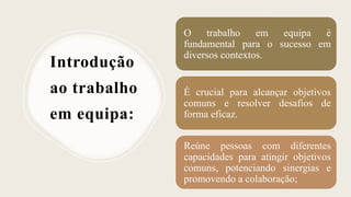 Introdução
ao trabalho
em equipa:
O trabalho em equipa é
fundamental para o sucesso em
diversos contextos.
É crucial para alcançar objetivos
comuns e resolver desafios de
forma eficaz.
Reúne pessoas com diferentes
capacidades para atingir objetivos
comuns, potenciando sinergias e
promovendo a colaboração;
 