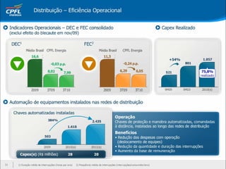 Apresentação Webcast 3T10