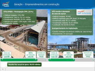 Apresentação Webcast 3T10